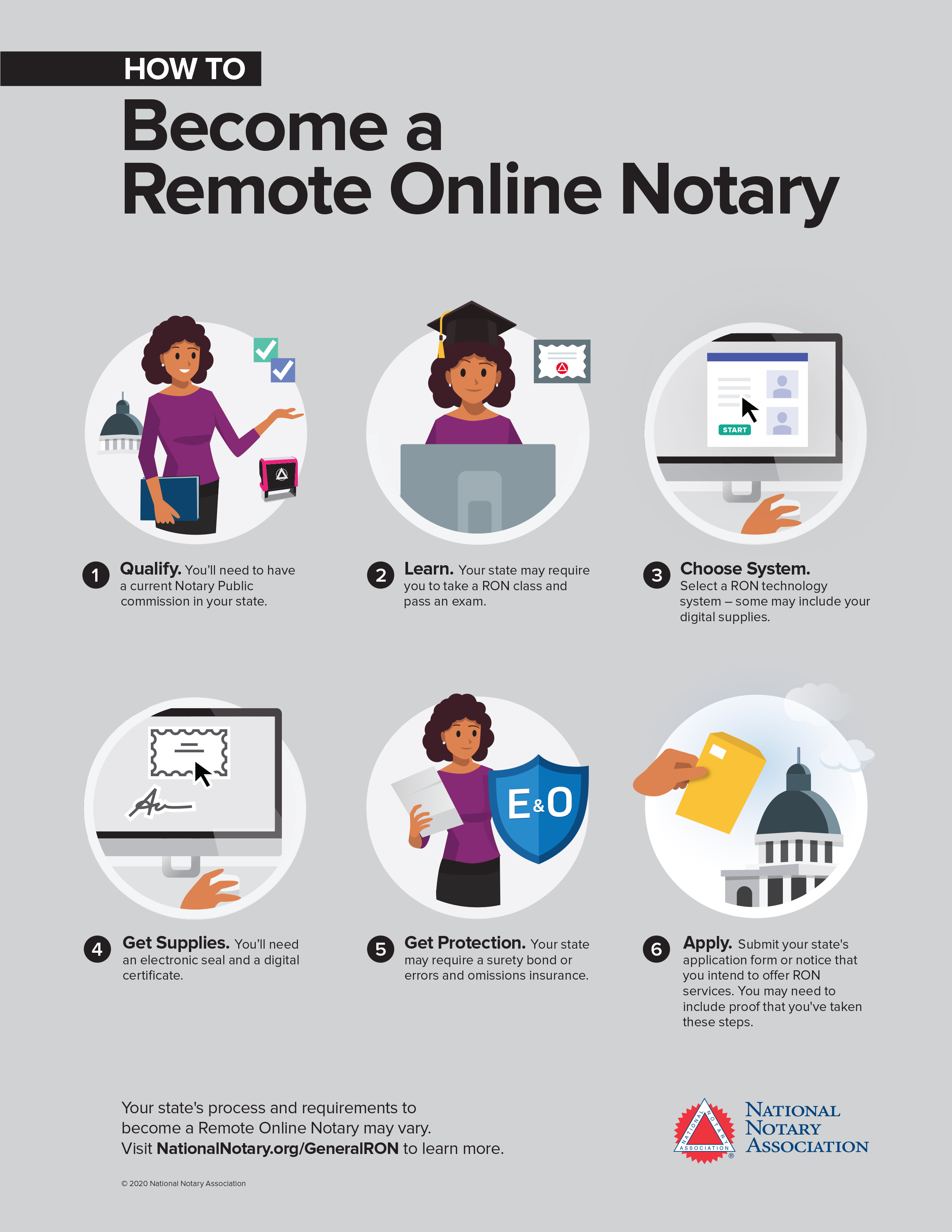Online Course For Notary Public CollegeLearners